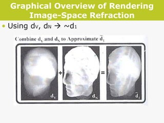 Graphical Overview of Rendering Image-Space Refraction Using d V , d N     ~d 1 