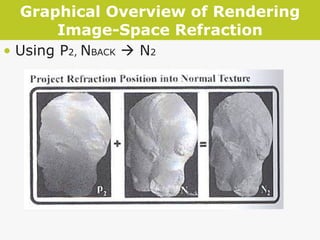 Graphical Overview of Rendering Image-Space Refraction Using P 2,  N BACK     N 2 