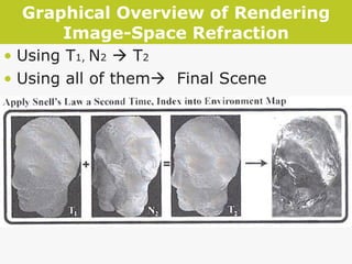 Graphical Overview of Rendering Image-Space Refraction Using T 1,  N 2     T 2 Using all of them    Final Scene 