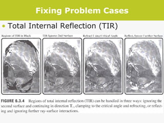 Fixing Problem Cases Total Internal Reflection (TIR) 