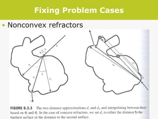Fixing Problem Cases Nonconvex refractors 