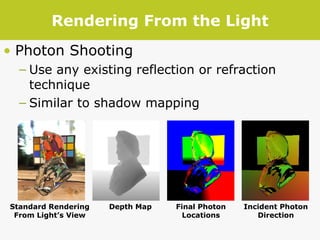 Rendering From the Light Photon Shooting Use any existing reflection or refraction technique Similar to shadow mapping Depth Map Final Photon Locations Standard Rendering From Light’s View Incident Photon Direction 