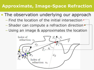 Approximate, Image-Space Refraction The observation underlying our approach Find the location of the initial intersection Shader can compute a refraction direction Using an image & approximates the location 