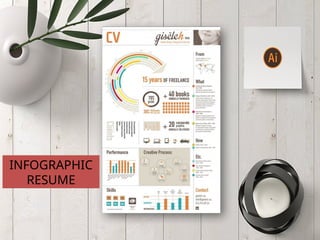An interactive resume that can help to create resume by your ...