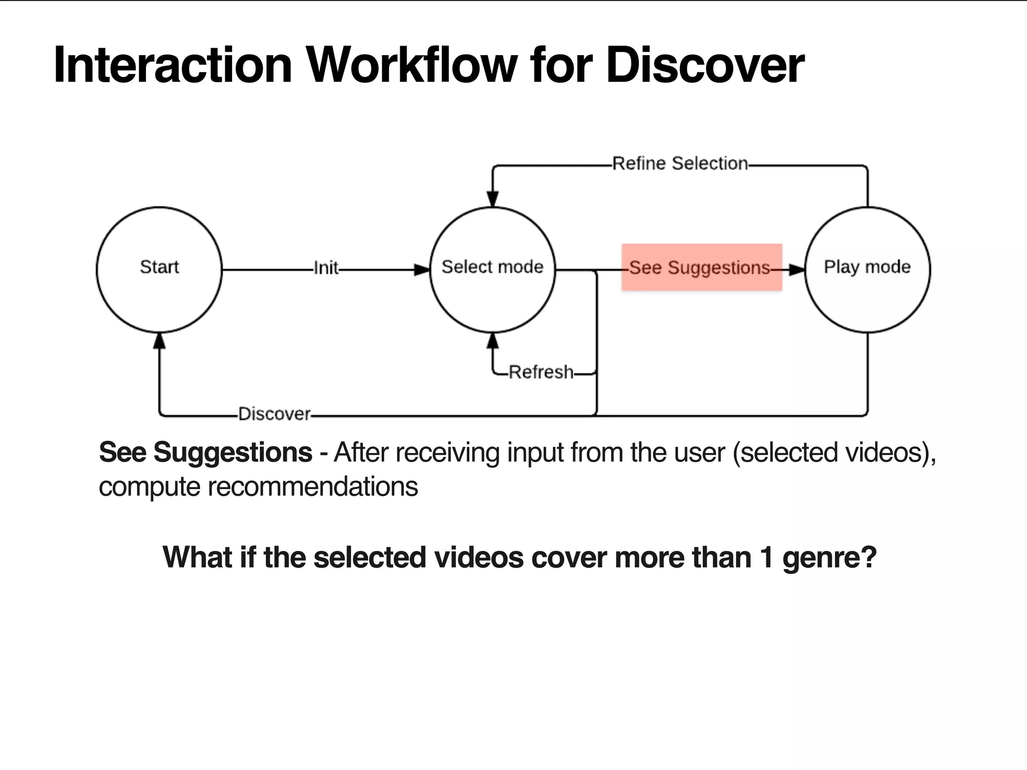 Interaction Workflow for Discover
See Suggestions - After receiving input from the user (selected videos),
compute recommendations
What if the selected videos cover more than 1 genre?
 
