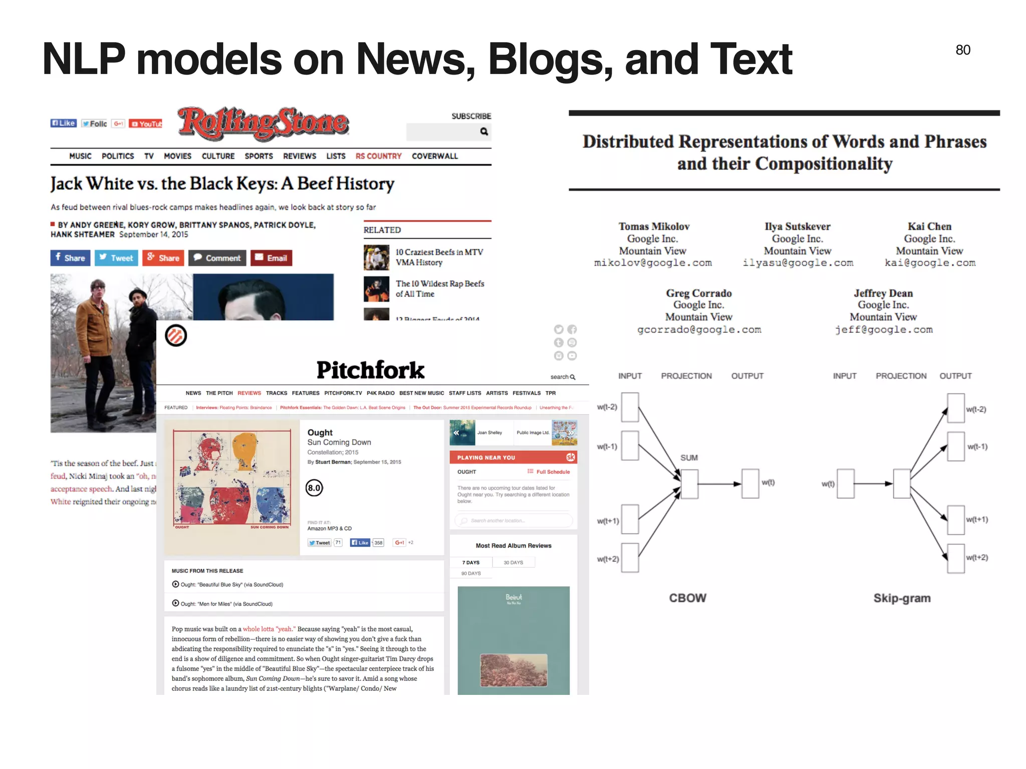 NLP models on News, Blogs, and Text 80
 