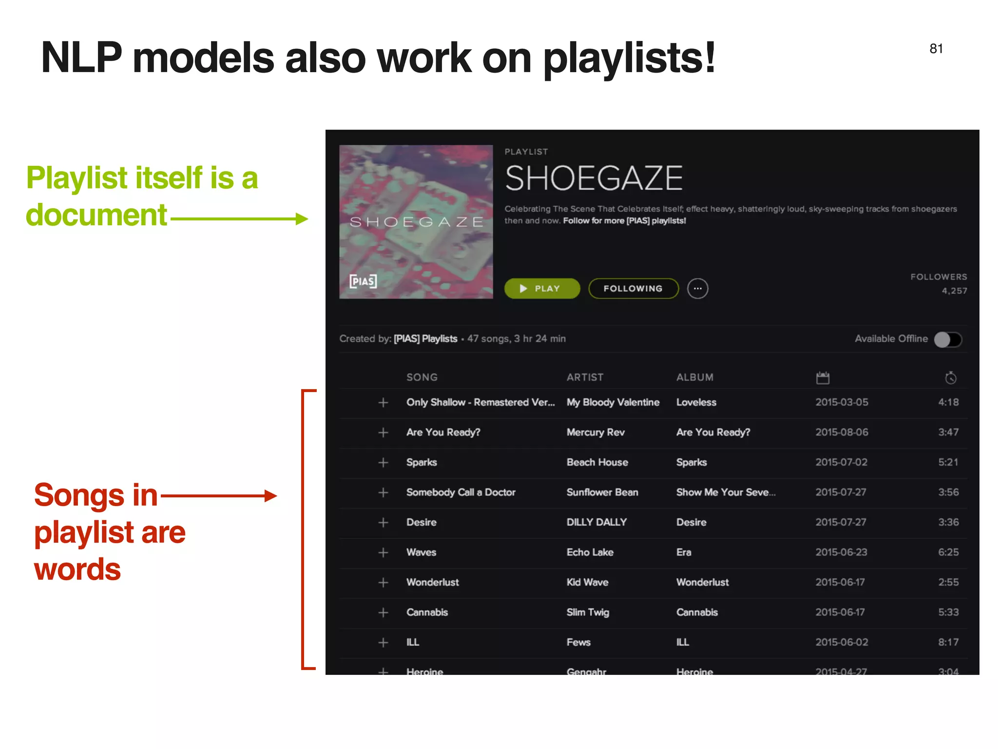 81
NLP models also work on playlists!
Playlist itself is a
document
Songs in
playlist are
words
 