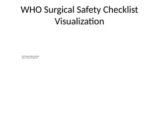 Enhancing Surgical Safety: WHO Checklist & Team Communication Training ...