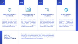 Interactive Sales Insights Dashboard: Real-Time Data Analytics for ...