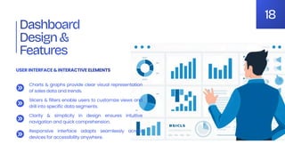 Interactive Sales Insights Dashboard: Real-Time Data Analytics for ...