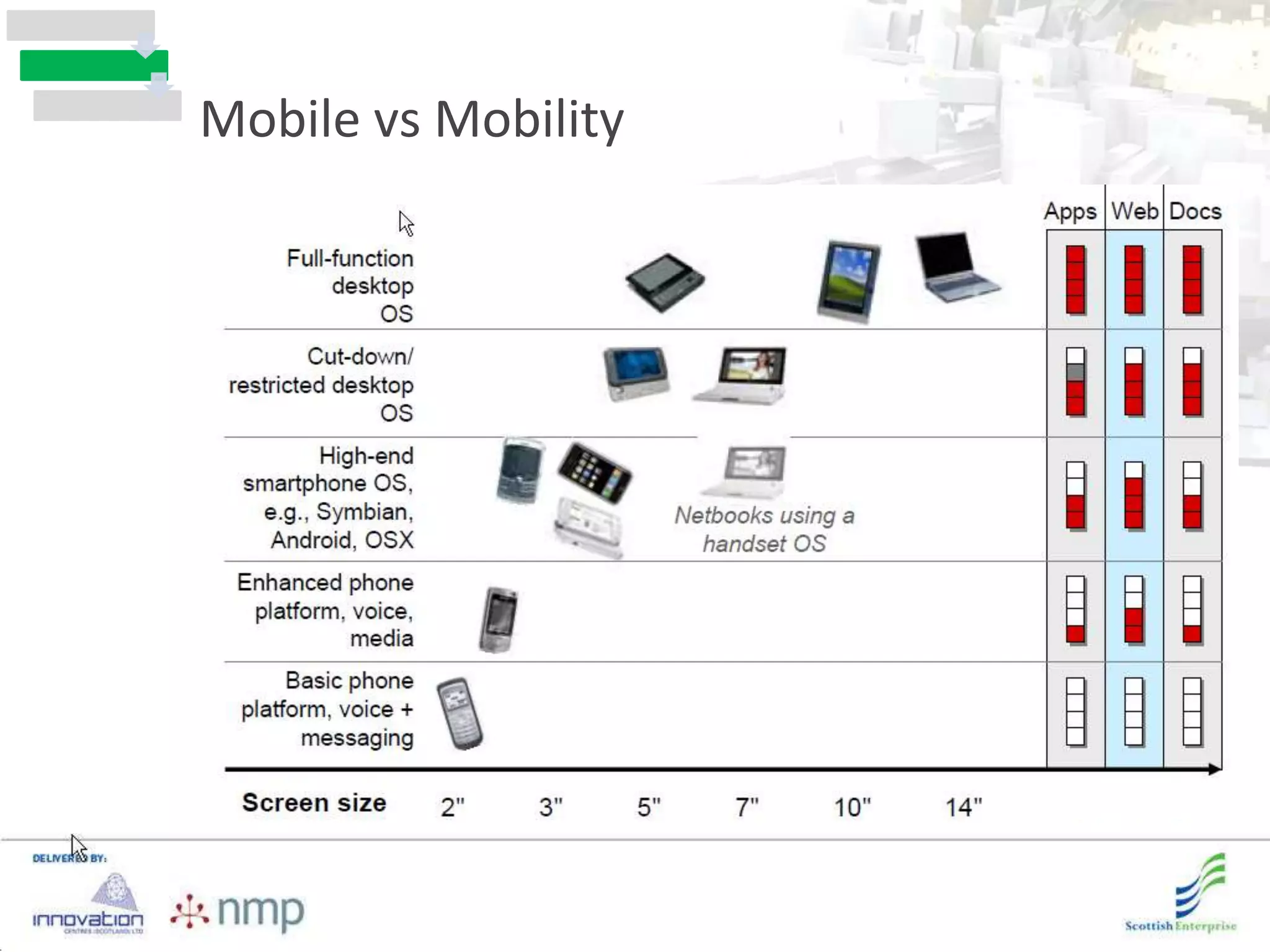 Mobile vs Mobility
 