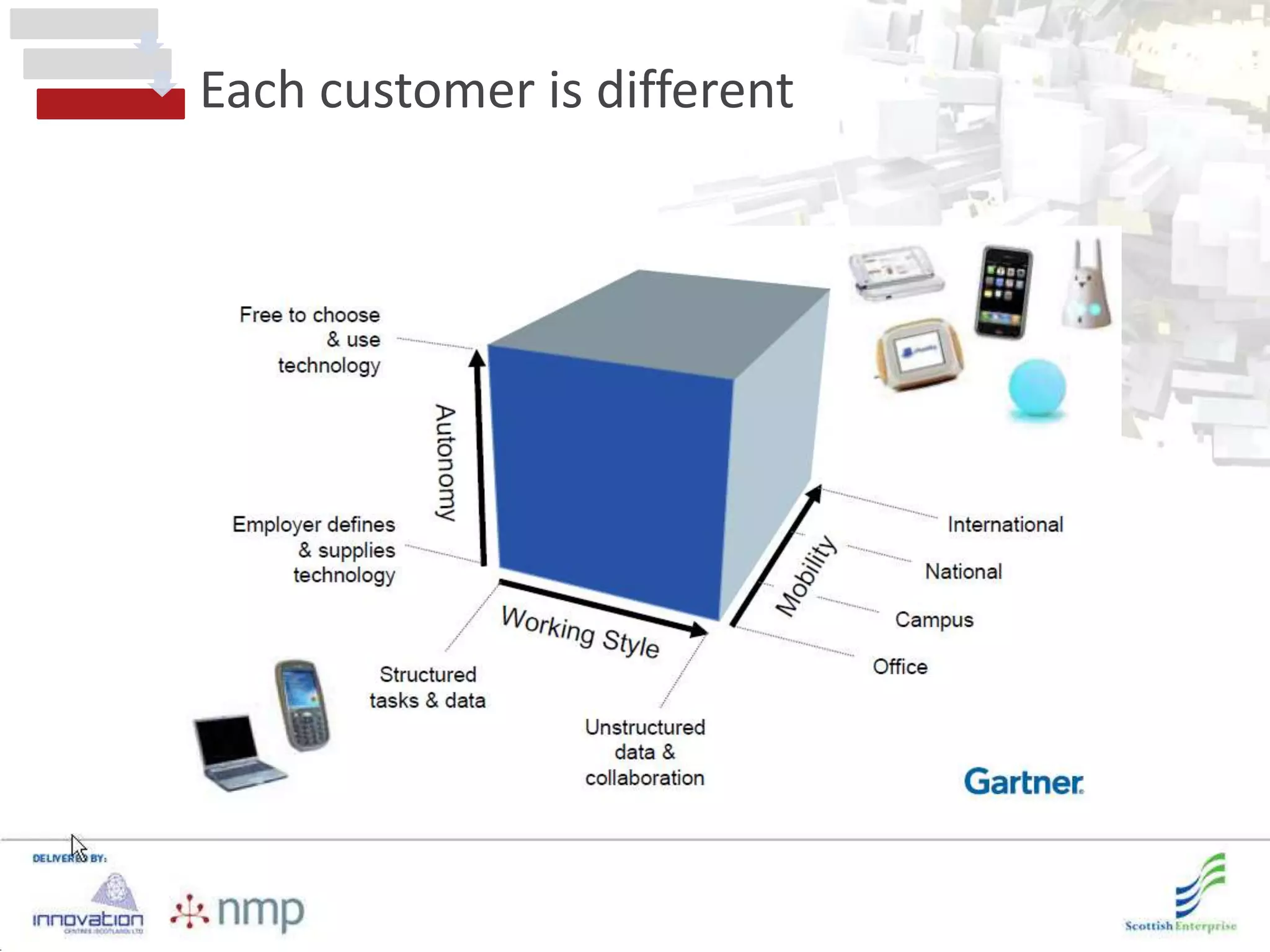 Each customer is different
 