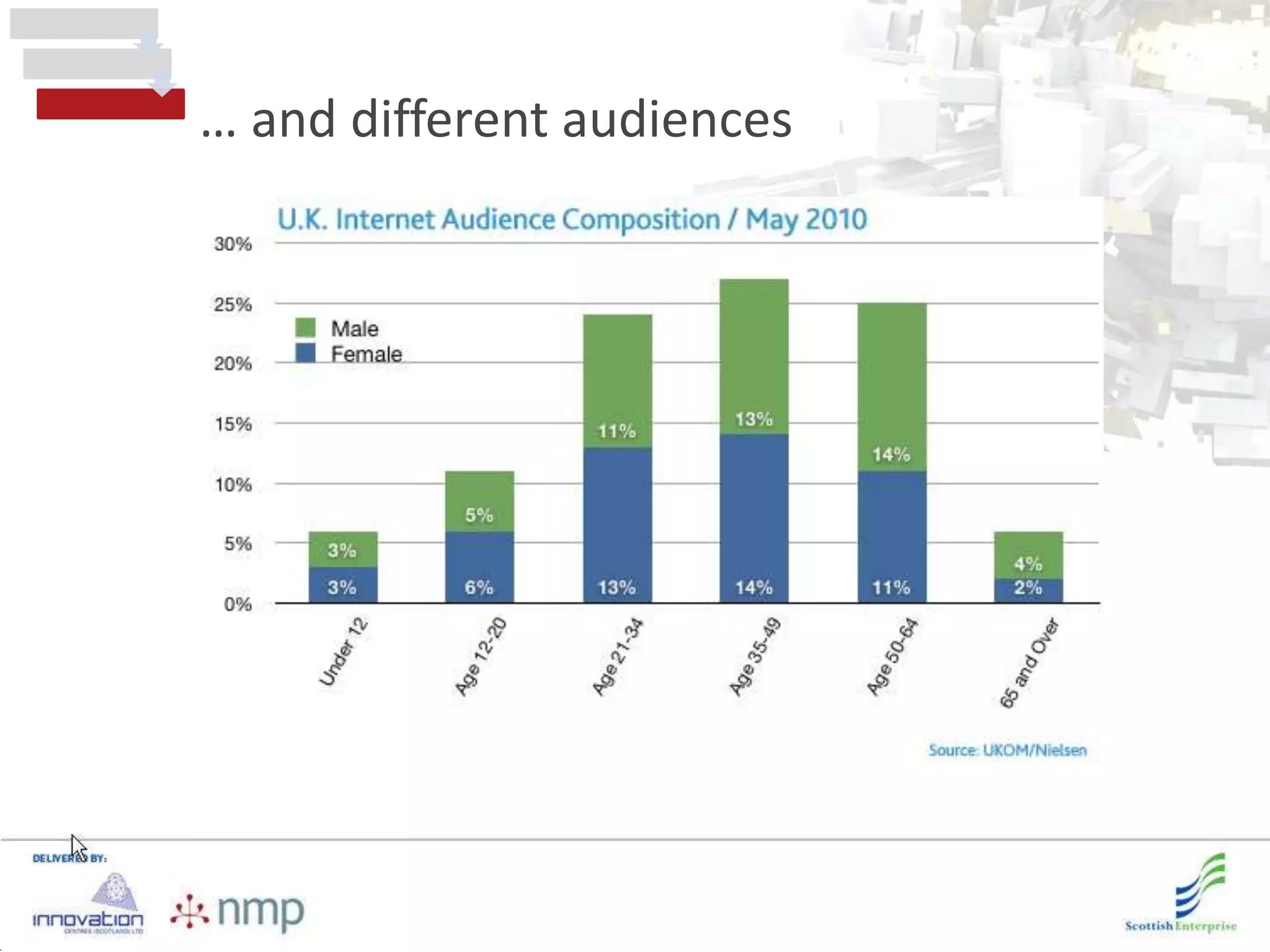 … and different audiences
 