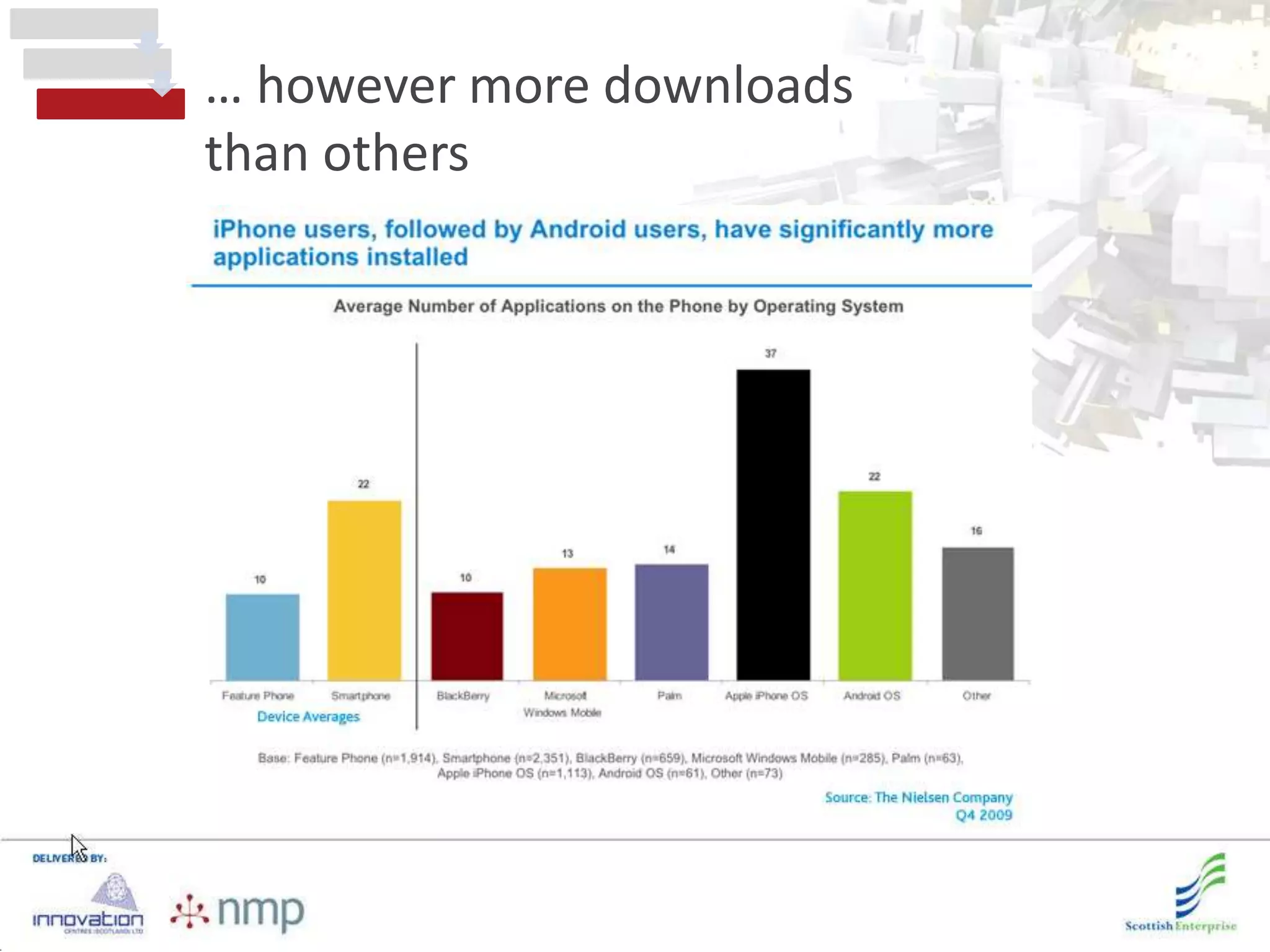 … however more downloads
than others
 