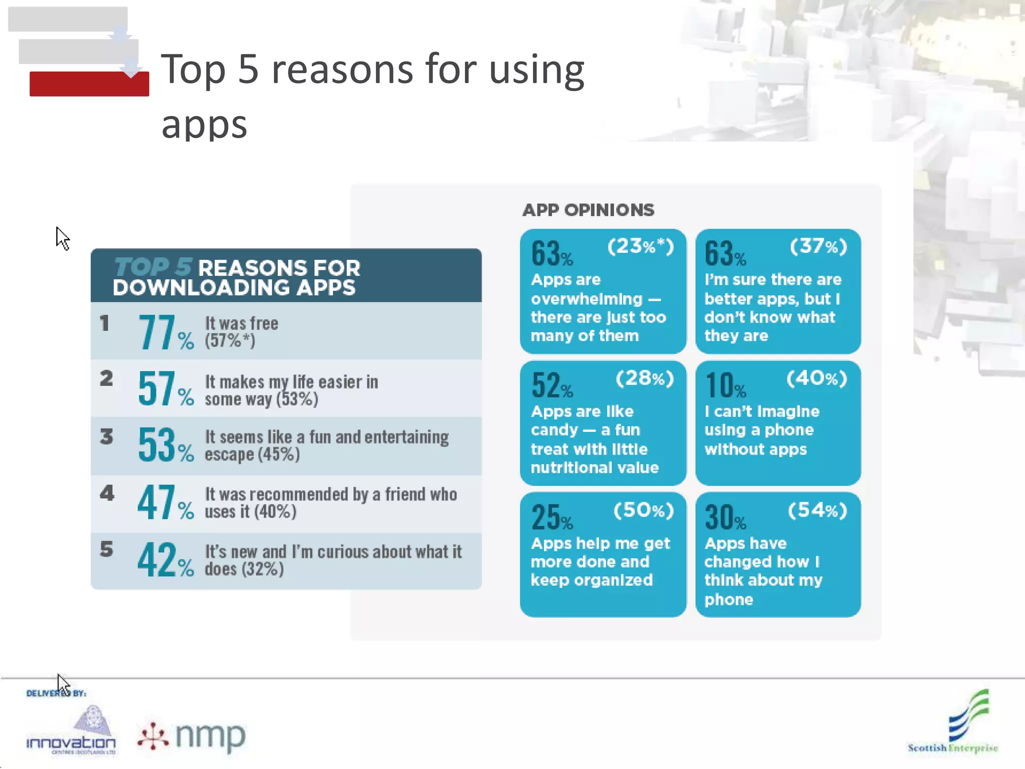 Top 5 reasons for using
apps
 