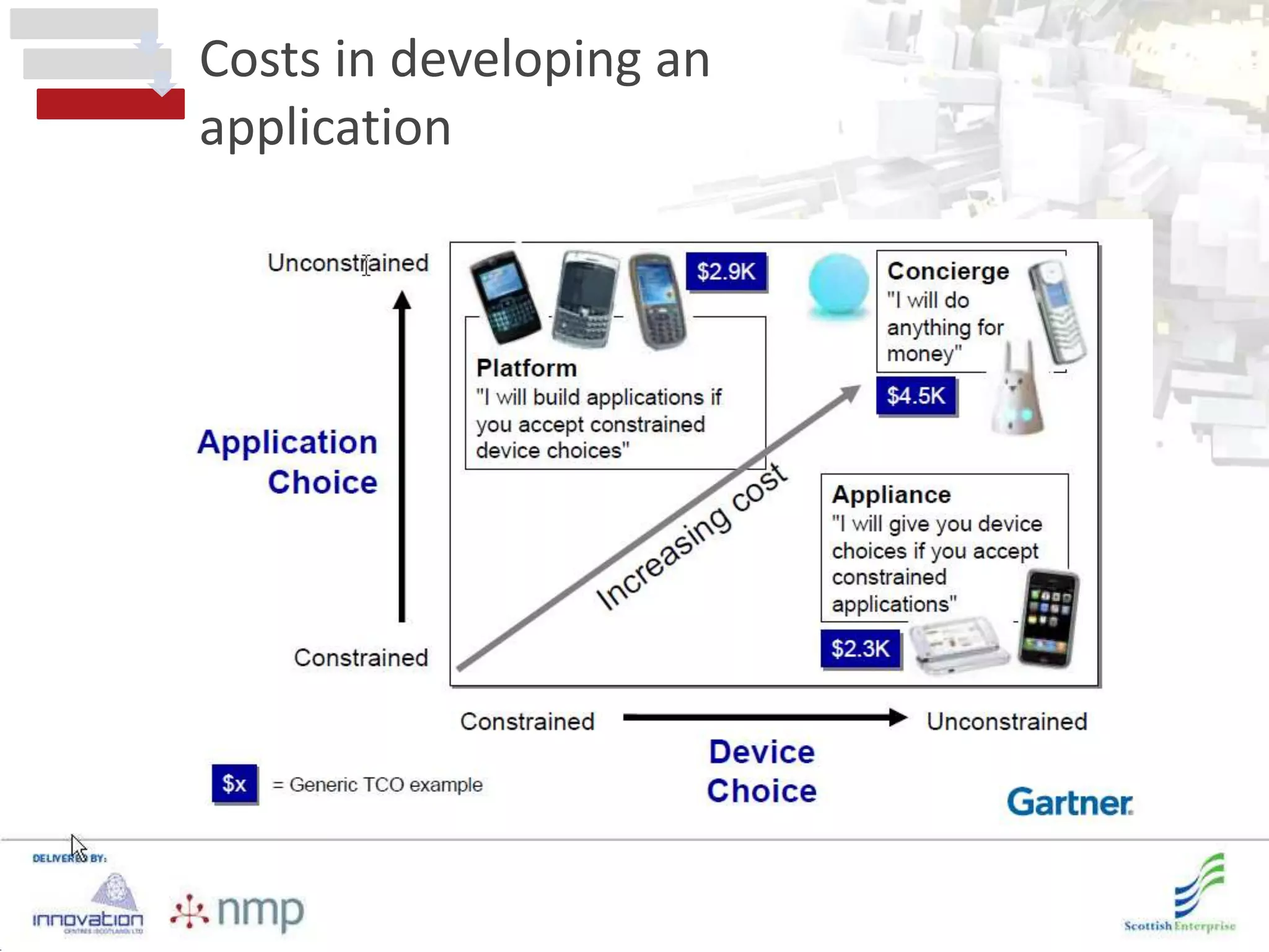 Costs in developing an
application
 