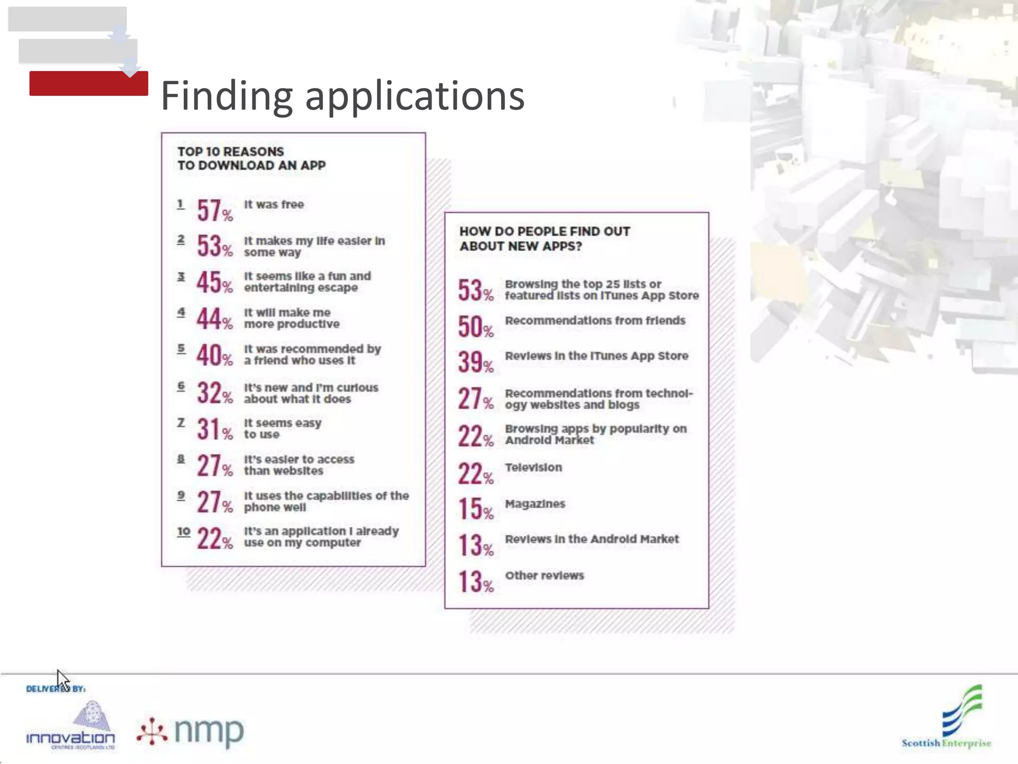 Finding applications
 