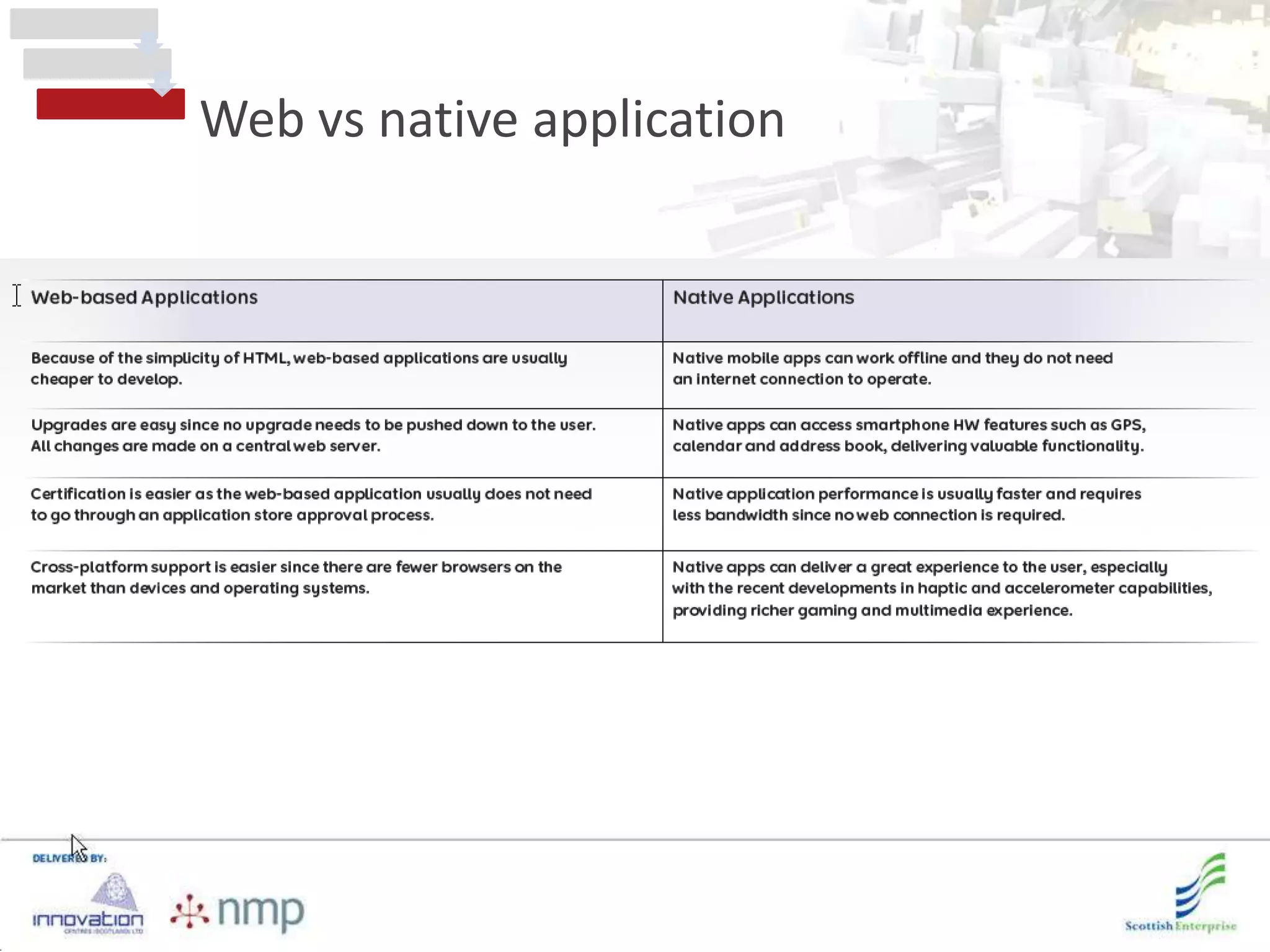Web vs native application
 