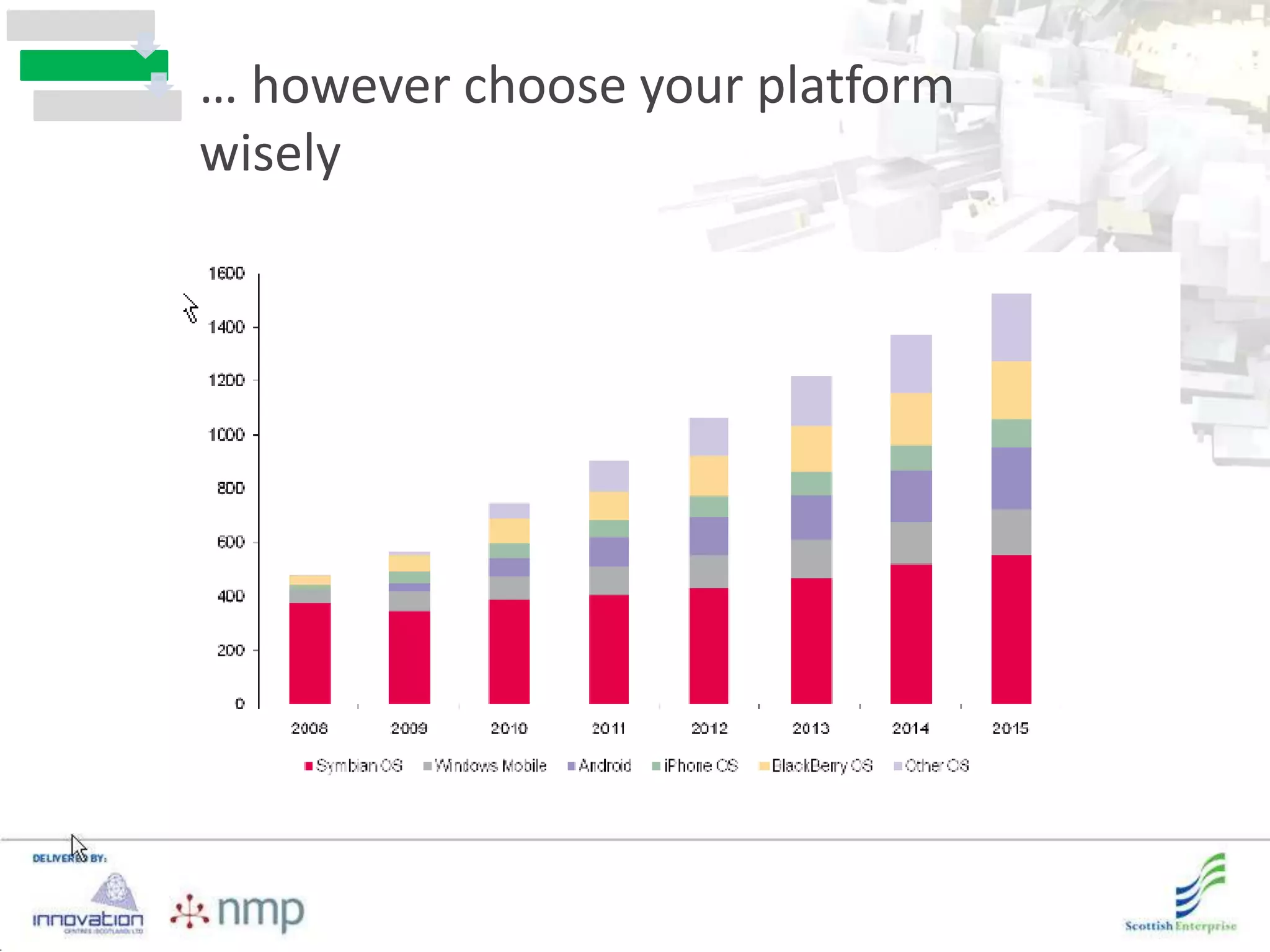 … however choose your platform
wisely
 