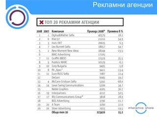 Рекламни агенции 