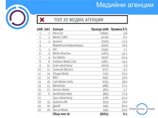 Медийни агенции 