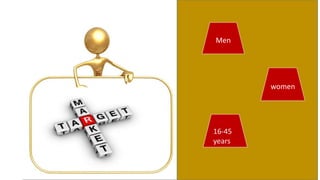 Men
women
16-45
years