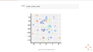 In [8]: create_scatter_plot()
-2 -1 0 1 2
-1.5
-1.0
-0.5
0.0
0.5
1.0
1.5
© 2017 Dat Tran. All rights reserved.
 