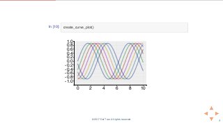 In [10]: create_curve_plot()
0 2 4 6 8 10
-1.0
-0.8
-0.6
-0.4
-0.2
0.0
0.2
0.4
0.6
0.8
1.0
© 2017 Dat Tran. All rights reserved.
 