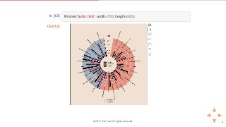 In [12]: IFrame('burtin.html', width=700, height=500)
Out[12]:
© 2017 Dat Tran. All rights reserved.
 