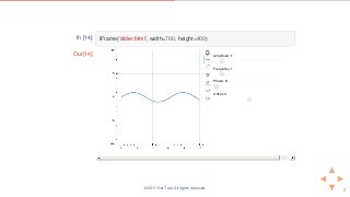 In [14]: IFrame('slider.html', width=700, height=400)
Out[14]: Amplitude: 1
Frequency: 1
Phase: 0
Offset: 0
© 2017 Dat Tran. All rights reserved.
 