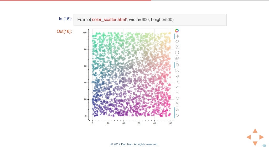 In [16]: IFrame('color_scatter.html', width=600, height=500)
Out[16]:
© 2017 Dat Tran. All rights reserved.
 