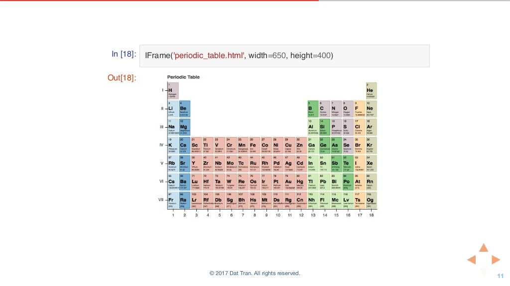 In [18]: IFrame('periodic_table.html', width=650, height=400)
Out[18]:
© 2017 Dat Tran. All rights reserved.
 