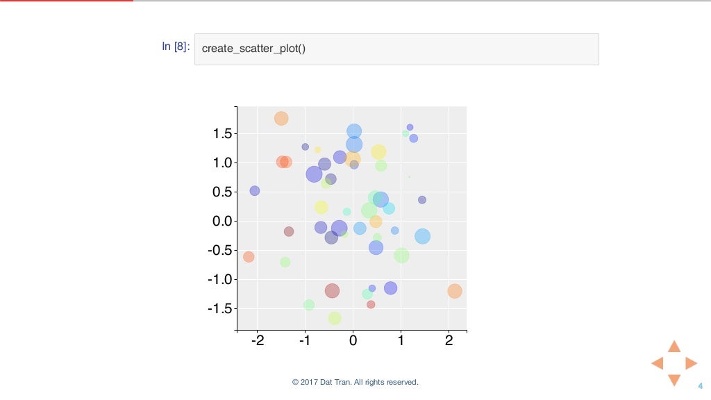 In [8]: create_scatter_plot()
-2 -1 0 1 2
-1.5
-1.0
-0.5
0.0
0.5
1.0
1.5
© 2017 Dat Tran. All rights reserved.
 