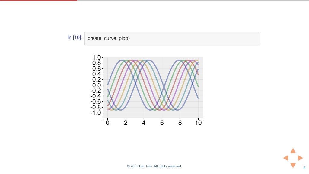 In [10]: create_curve_plot()
0 2 4 6 8 10
-1.0
-0.8
-0.6
-0.4
-0.2
0.0
0.2
0.4
0.6
0.8
1.0
© 2017 Dat Tran. All rights reserved.
 