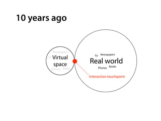 10 years ago


            Newspapers
                              TV Newspapers
       TV   Virtual
            space          Real world
            Phones Books        Phones Books


                           Interaction touchpoint
 