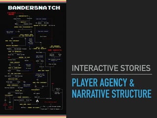 PLAYER AGENCY &
NARRATIVE STRUCTURE
INTERACTIVE STORIES
 