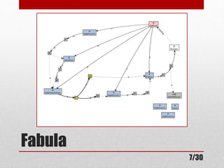 Fabula 
7/30 
 