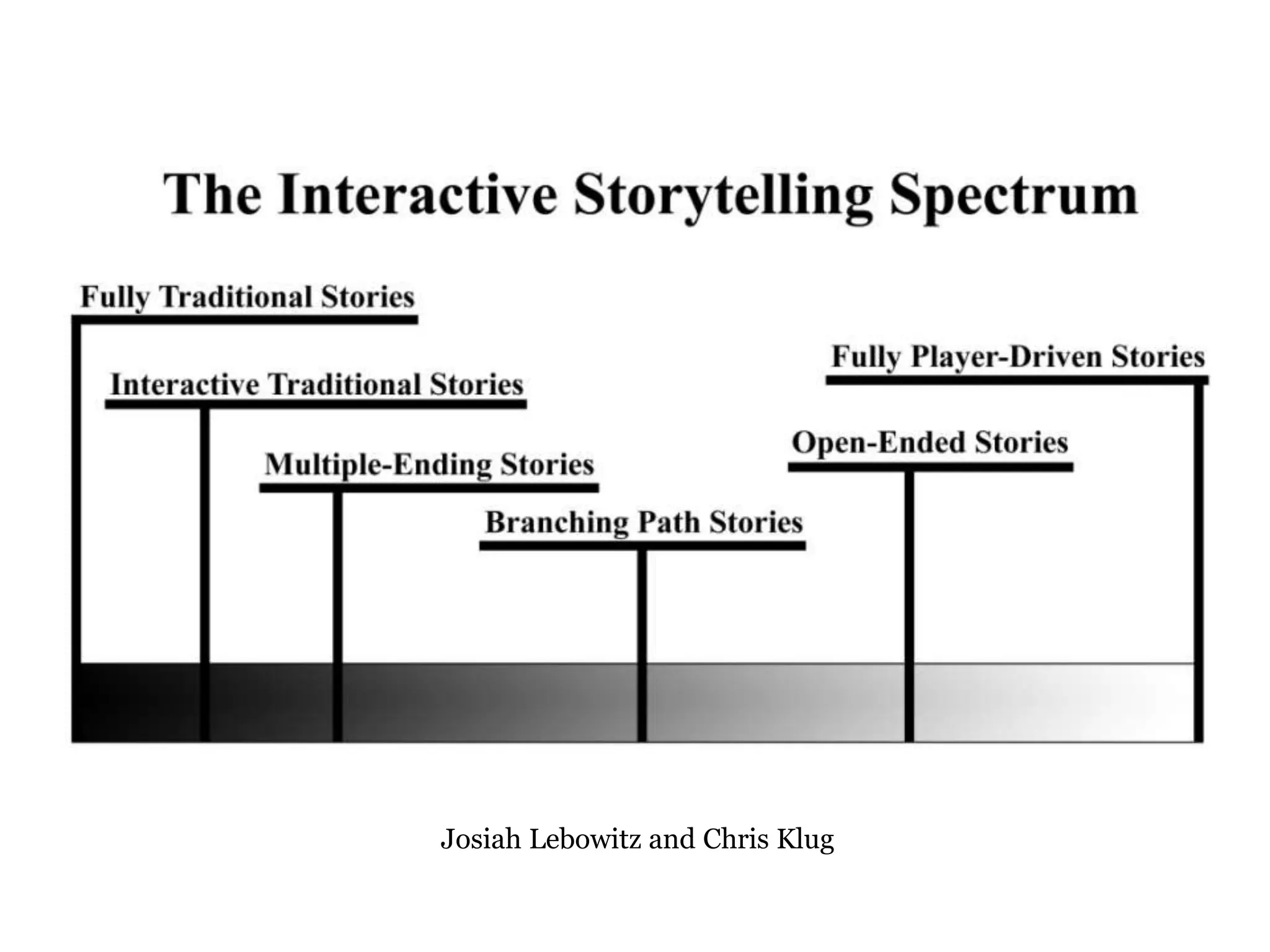Josiah Lebowitz and Chris Klug
 