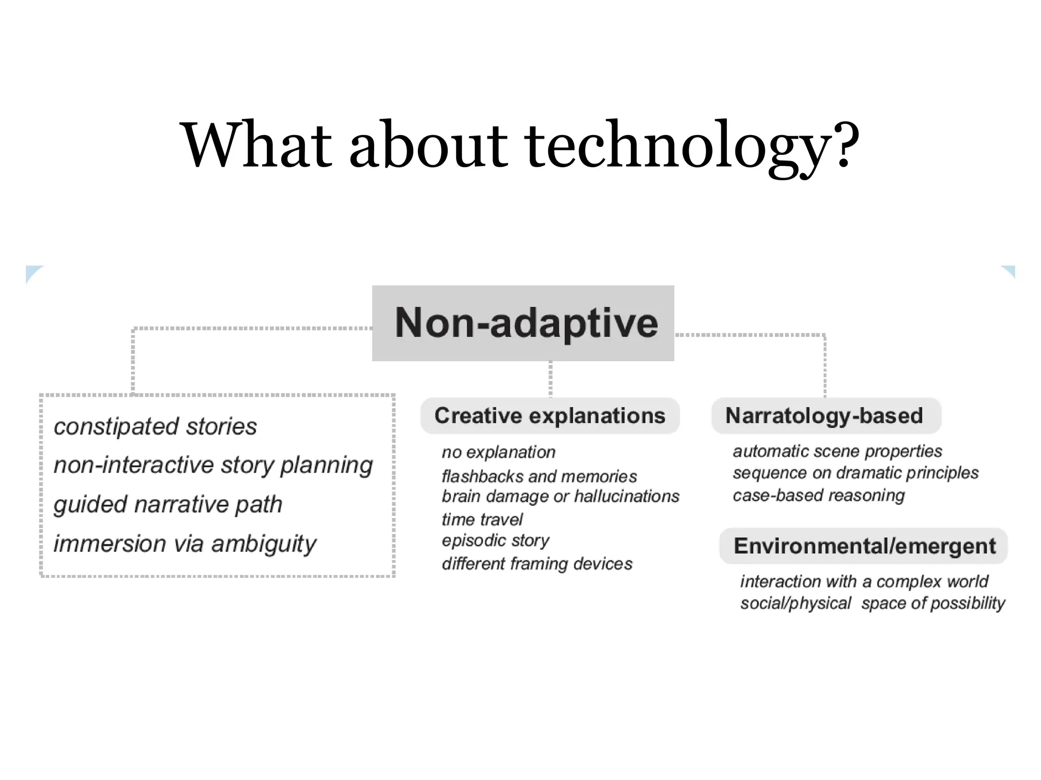 What about technology?
 
