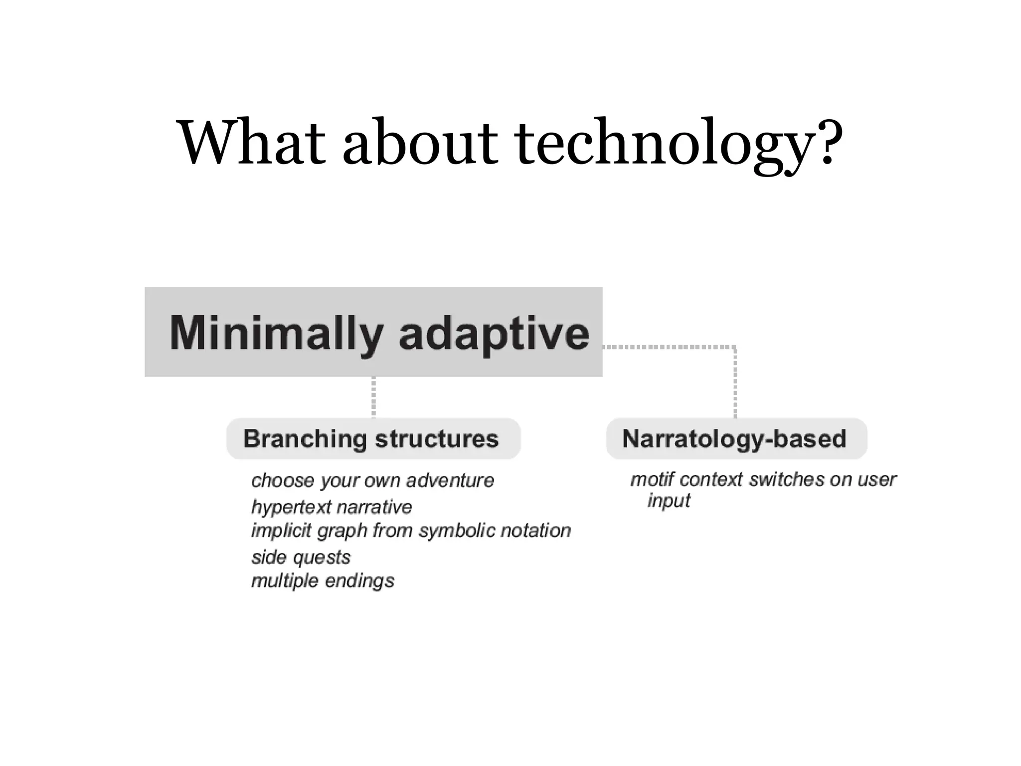 What about technology?
 