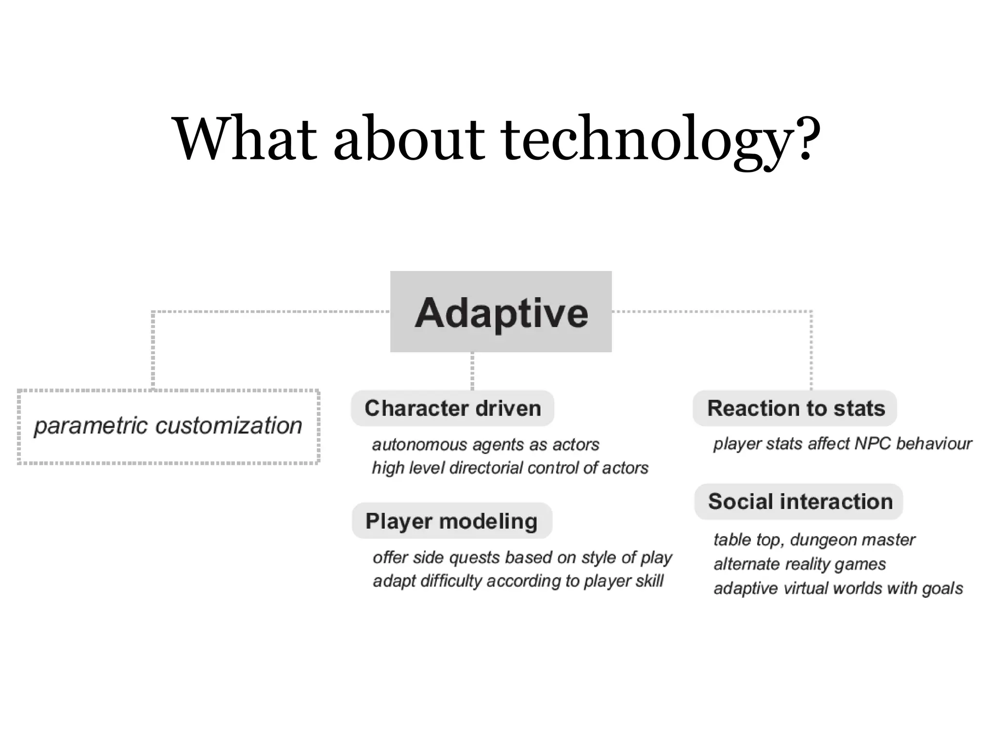 What about technology?
 
