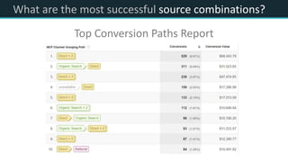 What are the most successful source combinations?
Top Conversion Paths Report
 