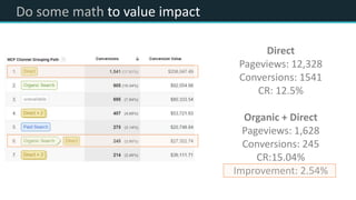 Do some math to value impact
Direct
Pageviews: 12,328
Conversions: 1541
CR: 12.5%
Organic + Direct
Pageviews: 1,628
Conversions: 245
CR:15.04%
Improvement: 2.54%
 