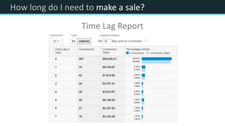 How long do I need to make a sale?
Time Lag Report
 