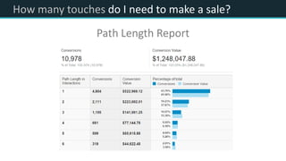 How many touches do I need to make a sale?
Path Length Report
 