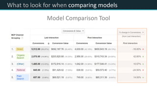 What to look for when comparing models
Model Comparison Tool
 