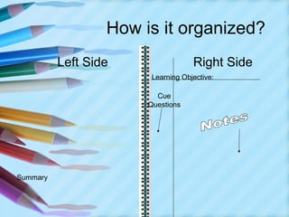 How is it organized?
          Left Side                 Right Side
                        Learning Objective:

                         Cue
                       Questions




Summary
 