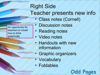Right Side
                     Teacher presents new info
                      • Class notes (Cornell)
An opportunity for
                      • Discussion notes
teachers to model
how to think
                      • Reading notes
graphically
                      • Video notes
                      • Handouts with new
                        information
                      • Graphic organizers
                      • Vocabulary
                      • Foldables
                                        Odd Pages
 