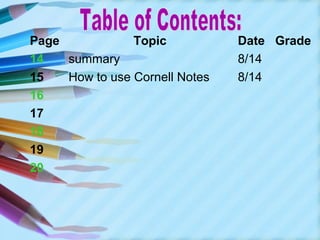 Page            Topic           Date Grade
14   summary                    8/14
15   How to use Cornell Notes   8/14
16
17
18
19
20
 
