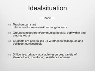 IdealsituationTeacherscan start interactivediscussionswith/amongstudentsGroupscancooperate/communicateeasily, bothwithin and amonggroupsStudents are able to link up withfriends/colleagues and buildcommunitiesfreelyDifficulties: privacy, available resources, variety of stakeholders, monitoring, resistance of users.